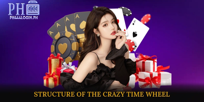 Structure of the Crazy Time Wheel