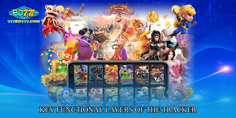 Key Functional Layers of the Tracker